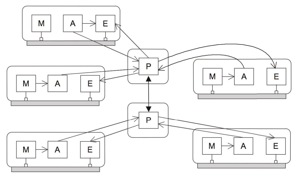 Regional Planner Schematic